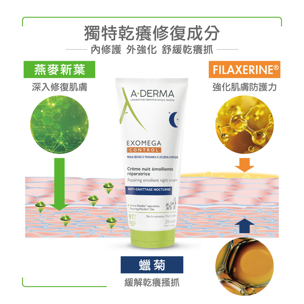 A-DERMA艾芙美 新葉益護佳乾癢晚安霜 200ml