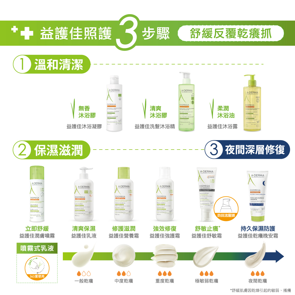 A-DERMA艾芙美 新葉益護佳乾癢晚安霜 200ml
